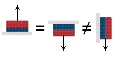 Силата на привличане НЕ е същата като силата на триене