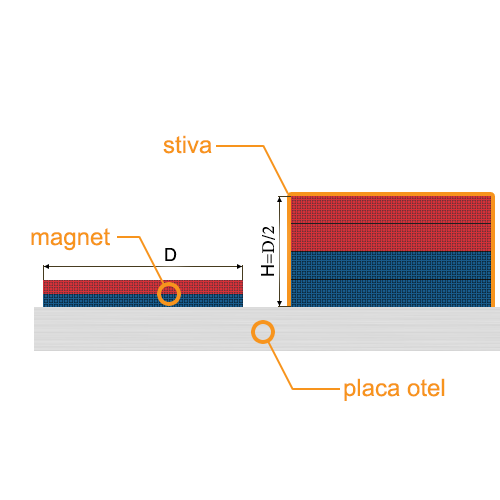 Стек магнити
