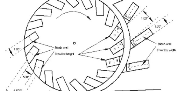 Магнитният мотор: Историята на една енергийна загадка