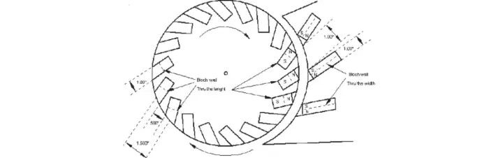 Магнитният мотор: Историята на една енергийна загадка